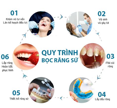 jpvjub|Giải pháp BỌC RĂNG SỨ THẨM MỸ .